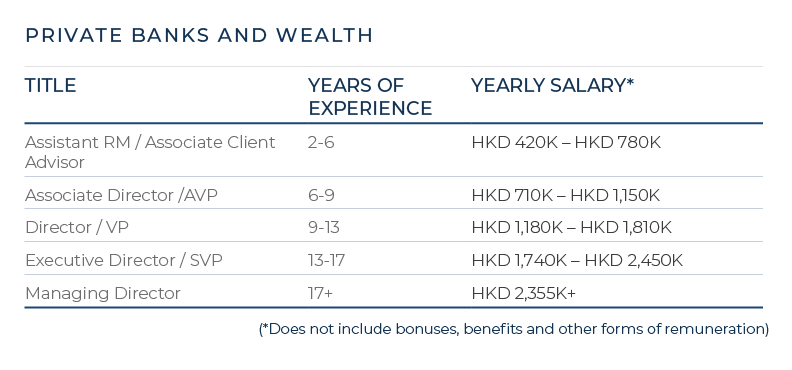 Private Wealth Management Salary Guide ( Southeast Asia) 